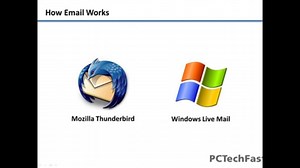 How Email Works
