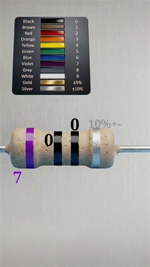 70 ohm resistor color code // partt2// #shortvideo