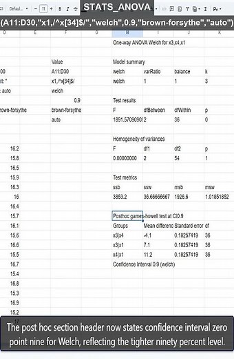 STATS_ANOVA: Set 90% confidence intervals in Sheets