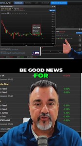 Understanding the bond market is key. Focus on the mortgage bond (MBS). When that number goes up, mortgage rates typically go down. Why? It involves the Bank of Japan, US Treasuries, and investor demand. Less demand = lower prices, affecting mortgage bonds. This can mean higher mortgage rates. #BondMarket #MortgageRates #USTreasuries #Investing #Finance | The Rate Update With Dan Frio | Facebook
