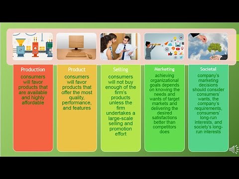 MAR101 - Ch 1 - Marketing: Creating Customer Value and Engagement