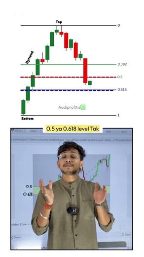 📊**How to use Fibonacci Retracement tool in trading | Secrets of the Fibonacci Retracement Tool