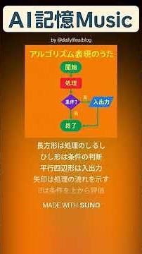アルゴリズム表現のうた #itパスポート