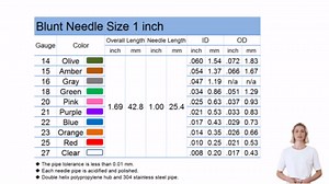 1 inch Synthetical Blunt Tip Dispensing Needle with Luer Lock - 10 Different Sizes，20 PCS