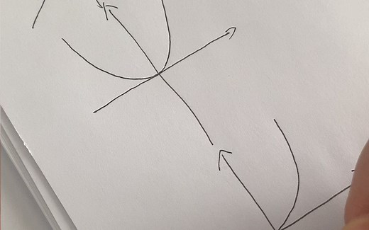 知识点：基本初等函数的公式和图像