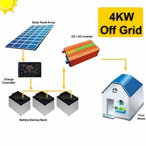 [Hot Item] Independent 4kw MPPT off Grid Solar System for Home