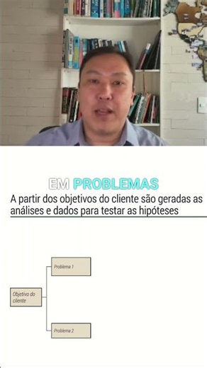 Resolva Problemas: O Segredo da Estratégia MECE #shorts