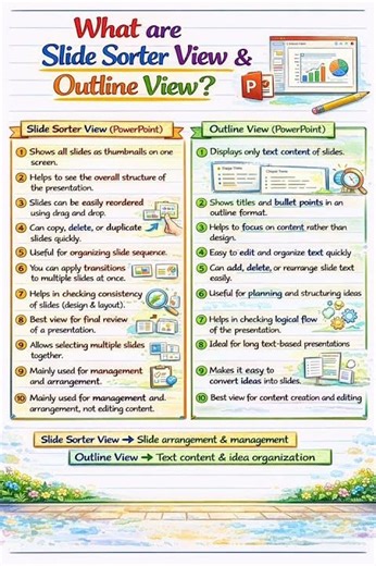 Slide Sorter View & Outline View | PowerPoint Basics
