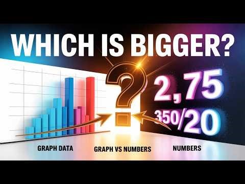 GED Math: Compare Proportions in Different Formats