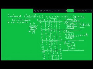 Design mux using KMAP