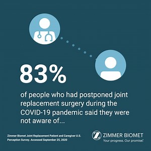 4.2K views · 29 reactions | Most patients surveyed were not aware of virtual options to support recovery after joint replacement surgery. See more survey findings: https://bit.ly/2IWpheN | Zimmer Biomet | Facebook
