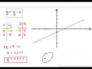 Funzione inversa: esercizio n.1