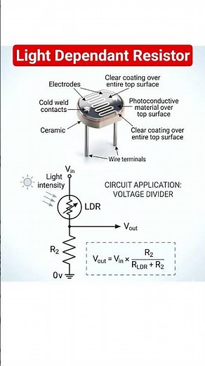 LDR working principle and application circuit