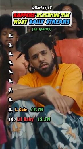 Most Popular Rappers Right Now