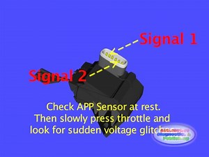 Accelerator Pedal Position Sensor Testing