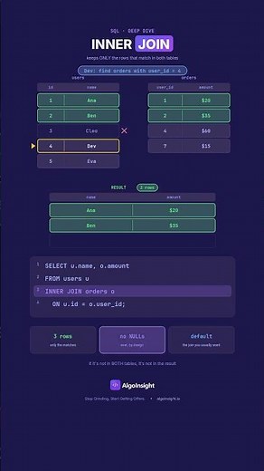 INNER JOIN Explained - Watch Every Row Match or Get Dropped