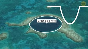 BELIZE'S GREAT BLUE HOLE FEATURED ON BRIGHT SIDE'S GLOBAL PLATFORM Belize has once again captured international attention this time on Bright Side, a popular YouTube channel boasting over 44 million subscribers worldwide. The feature highlights the majestic Great Blue Hole, one of Belize’s most iconic natural wonders. In the video, the Blue Hole is not only praised for its beauty but also explored for its scientific significance. Researchers have discovered that the sediments within the hole hol