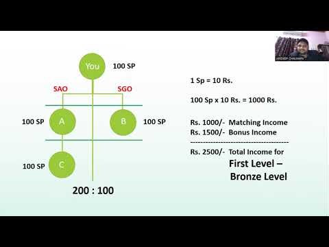 Awpl part 3... Awpl business plan and kit pramotion information...