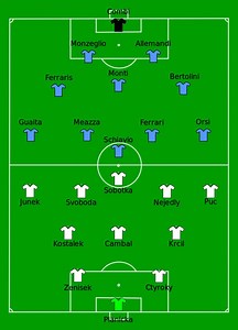 Czech Republic at the FIFA World Cup - Alchetron, the free social encyclopedia