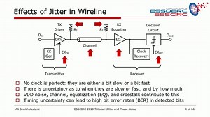 Fundamental Concepts in Jitter and Phase Noise Presented by Ali Sheikholeslami
