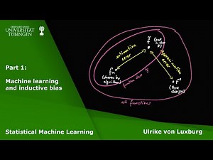 Statistical Machine Learning Part 1 - Machine learning and inductive bias