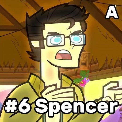 Ranking The Final 12 (Disventure Camp Season 5)