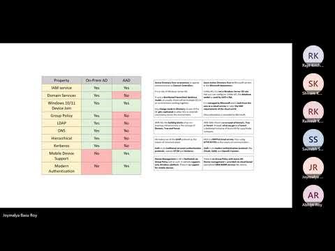 Intune Training with Joy - Day 02 - Getting started with Azure AD