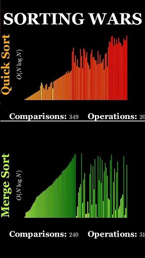Algorithm Face-Off: Quick Sort vs. Merge Sort