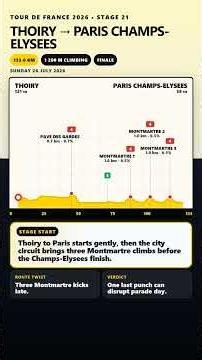 Tour de France 2026 Stage 20 Results | Winner, Top 10 & Standings