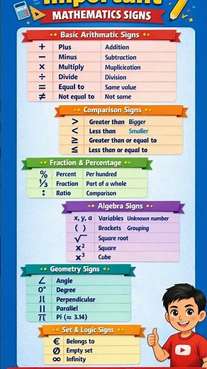 📐 Math Symbols Explained | Learn Basic Math Signs Fast