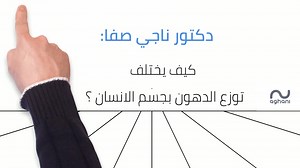 30K views | دكتور ناجي صفا مباشر على "أغاني أغاني" يجيب على اسئلة عديدة ومن ابرزها: "كيف يختلف توزيع الدهون بجسم الانسان ؟" مركز الدكتور ناجي صفا: 0096176377376 www.advancedbmi.com | Dr Nagi Jean Safa - Advanced BMI Lebanon - مركز الدكتور ناجي جان صفا | Facebook