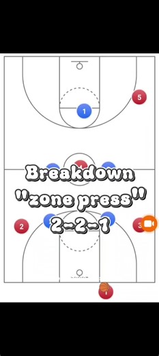 Effective Breakdown Zone Press Strategy for Basketball