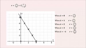 Vector Equation of a Line