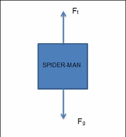 Application of Vectors In Movies