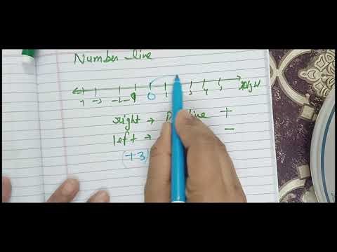 Ch Integers (ONE SHOT) Revision in 10 mins│Class 6th