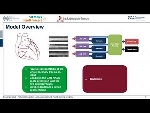 Automatic CAD-RADS Scoring using Deep Learning