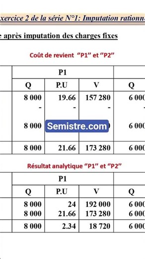 Séries d'exercices corrigés de contrôle de gestion PDF : SEMISTRE.COM