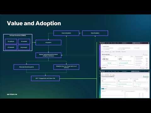 ServiceNow - AI Control Tower - (12) AI Value