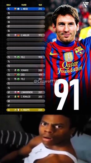 🇦🇷 Lionel Messi in 2012 with 91 goals remains the benchmark of the impossible.