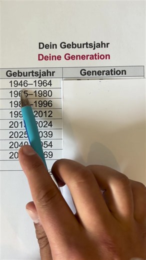 Zu welcher Generation gehörst du? Generationen erklären