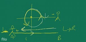 An electron beam is moving near to a conducting loop then the i... | Filo