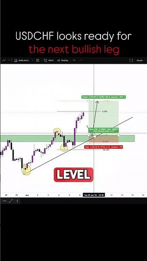 USDCHF LOOKS READY FOR THE NEXT BULLISH LEG