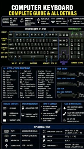 Computer Keyboard Complete Guide | All Keys & Functions Explained ⌨️ | Computer Basics #shorts