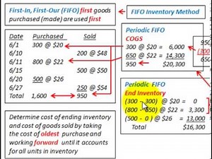 FIFO Inventory Accounting (FIFO Costing, Perpetual Inventory Vs Periodic Inventory)