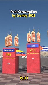 7 _ace.data.3d__Pork Consumption by Country 2025#com #fbreels #reels #reelsvideo #viralreels #explorepage #trendingreels #reelsoftheday | Ace.data.3d