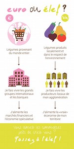 La Monnaie Autrement | HelloAsso