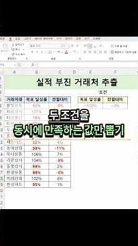 How to Filter Excel Data That Meets Two Conditions Simultaneously!!