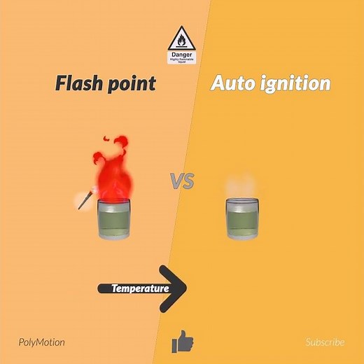 #shorts flash point vs autoignition temperature of chemical solvents
