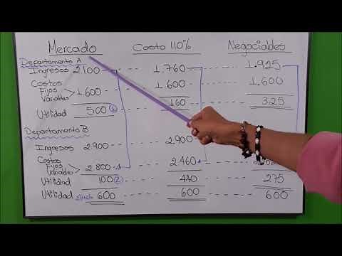 Precios de transferencia - Métodos
