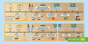 Christopher Columbus Timeline